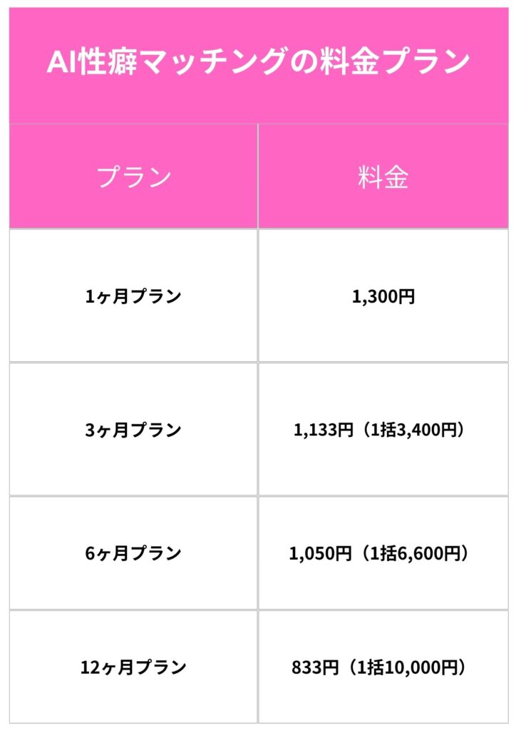 AI性癖マッチングの料金プラン