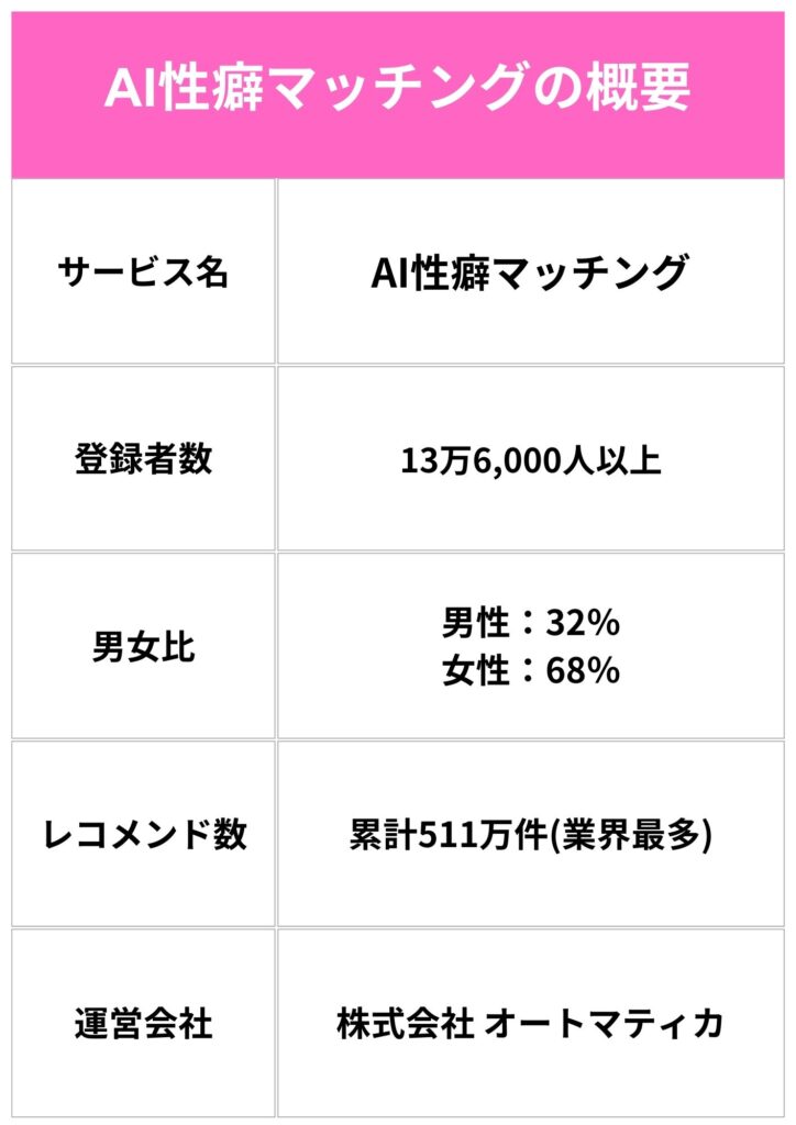 AI性癖マッチングの概要