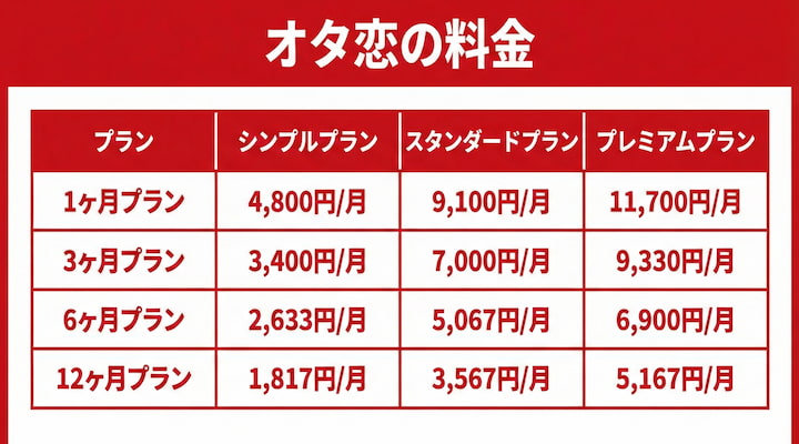 オタ恋料金